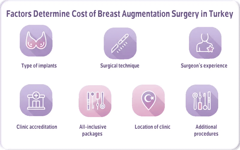 All Inclusive Packages for Breast Augmentation in Turkey