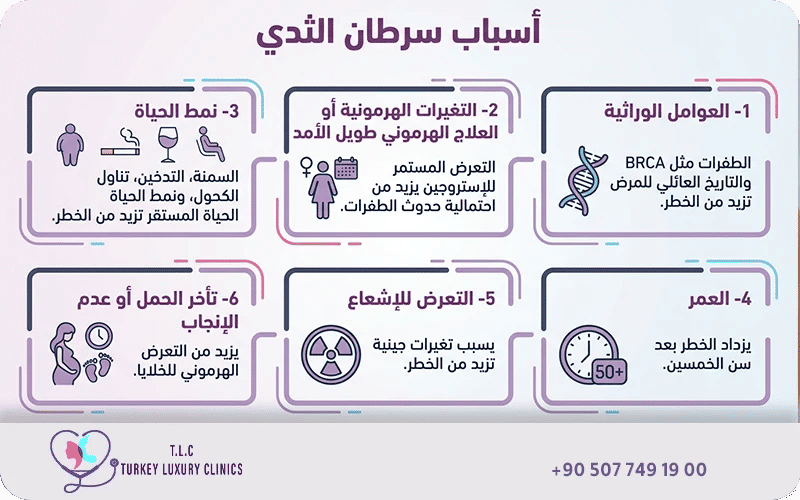 أسباب سرطان الثدي