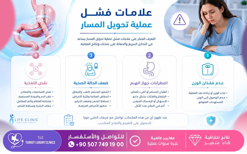 علامات فشل عملية تحويل المسار