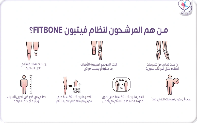 من هم المرشحون لنظام فيتبون FITBONE؟