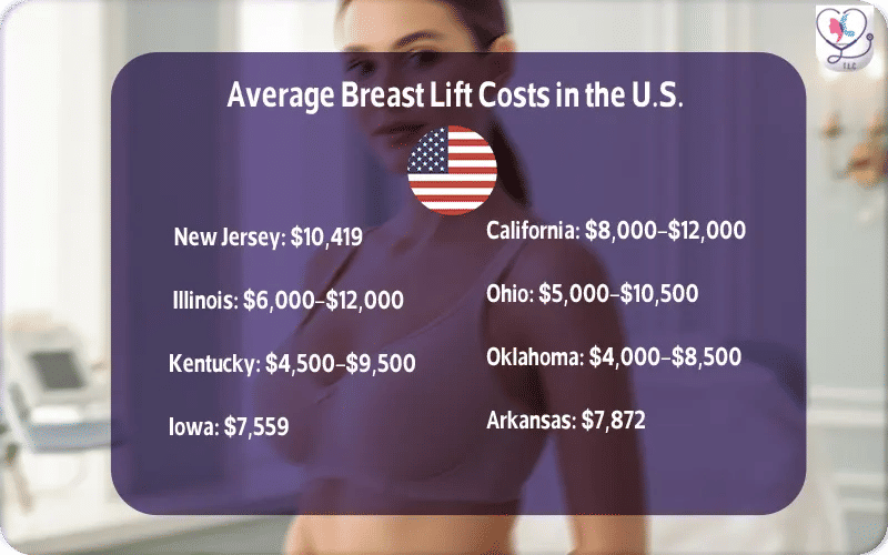 Average Breast Lift Costs in the U.S.