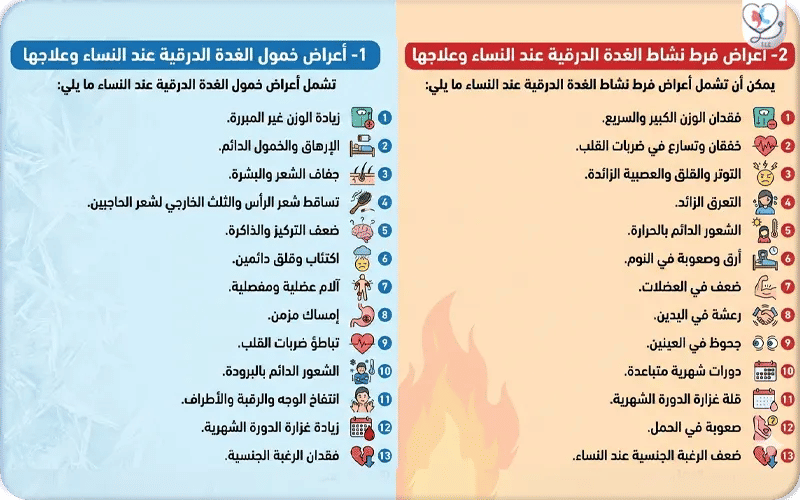 علاج أعراض خمول الغدة الدرقية عند النساء: