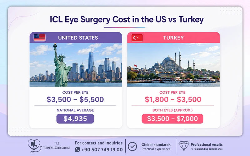 ICL Eye Surgery Cost in the US vs Turkey
