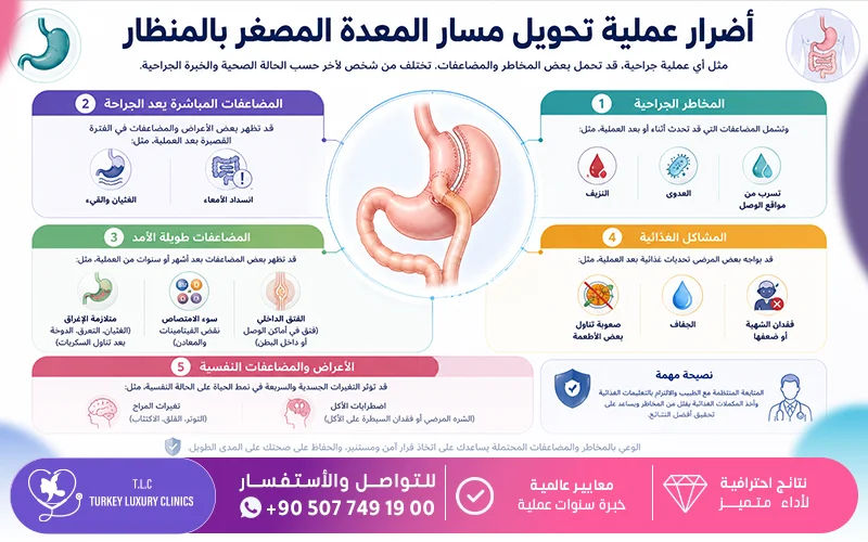 أضرار عملية تحويل مسار المعدة المصغر بالمنظار 