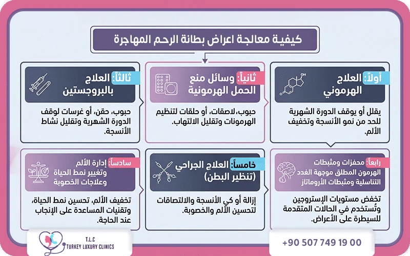 معالجة اعراض بطانة الرحم المهاجرة
