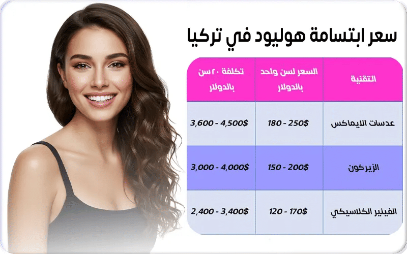 ماذا عن سعر ابتسامة هوليود في تركيا؟ تعرّف على التكلفة في الجدول التالي: