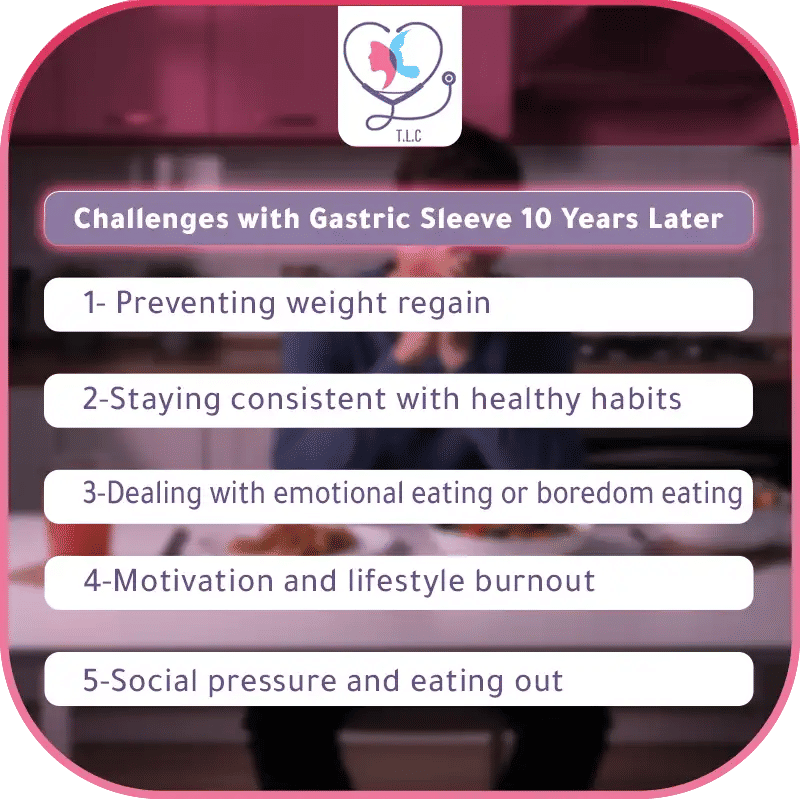 Gastric Sleeve 10 Years Later