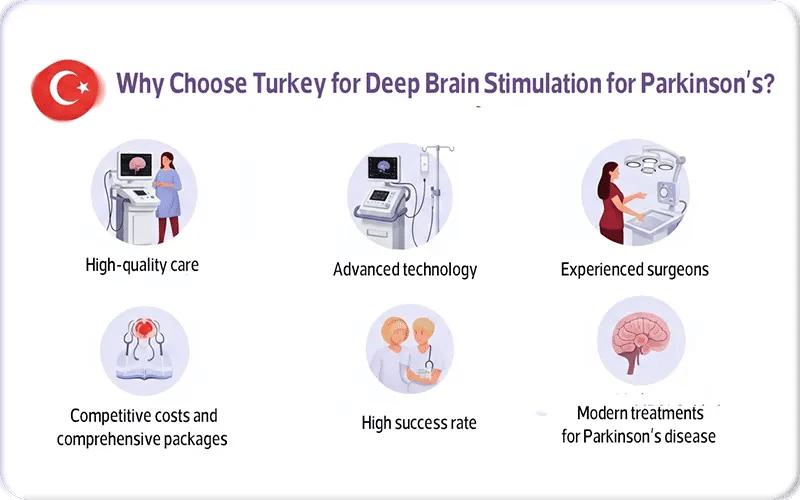 Why Choose Turkey for Deep Brain Stimulation for Parkinson’s?