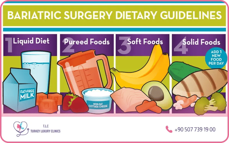 Phases de réintroduction alimentaire