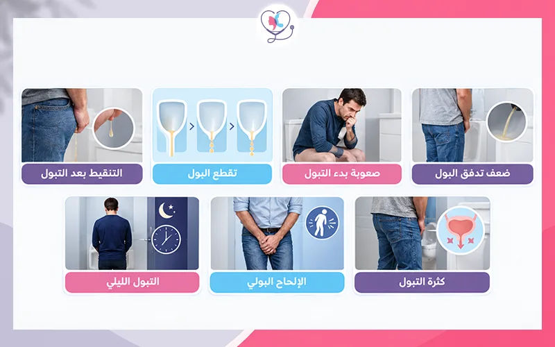 أعراض تضخم البروستاتا المبكرة