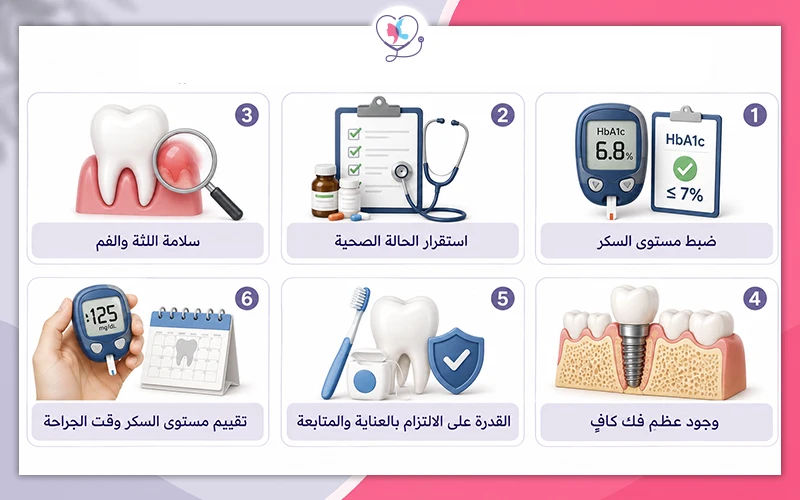 ما شروط زراعة الأسنان لمرضى السكري؟