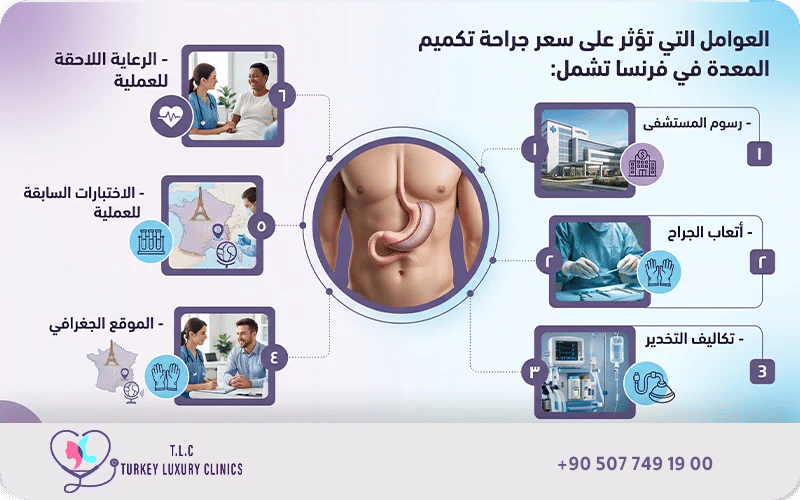 العوامل المؤثرة في سعر عملية تكميم المعدة في فرنسا