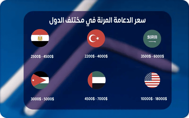 سعر الدعامة المرنة في مصر