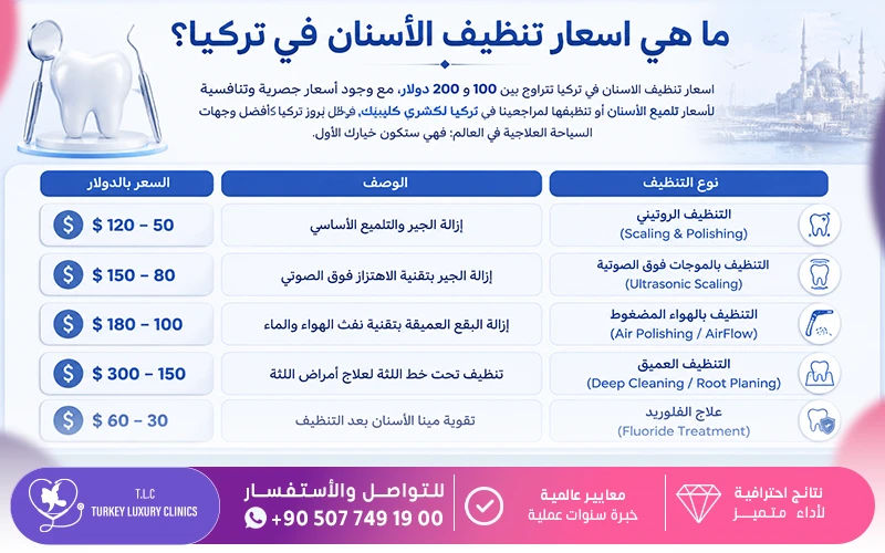 ما هي اسعار تنظيف الاسنان في تركيا؟