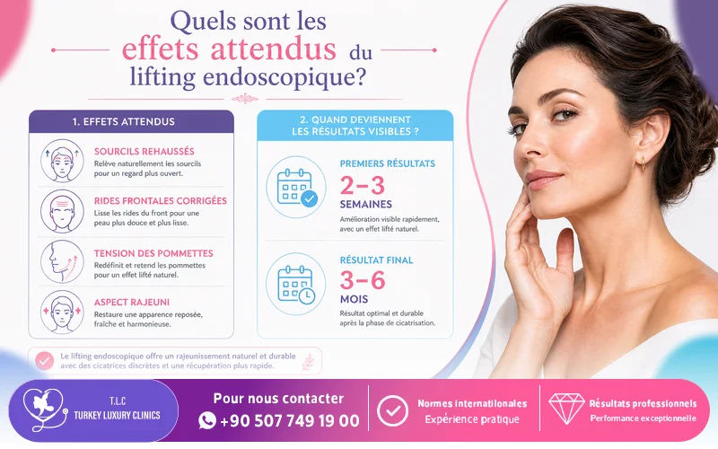 Quels sont les effets attendus du lifting endoscopique?