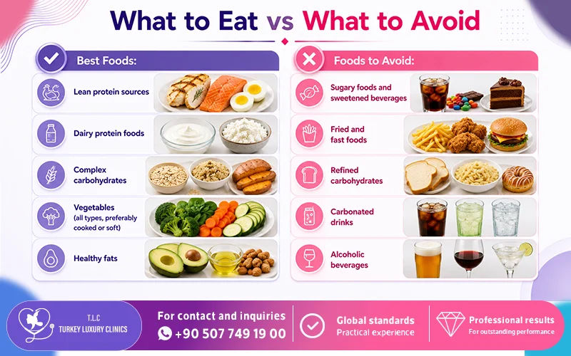 What to Eat vs What to Avoid