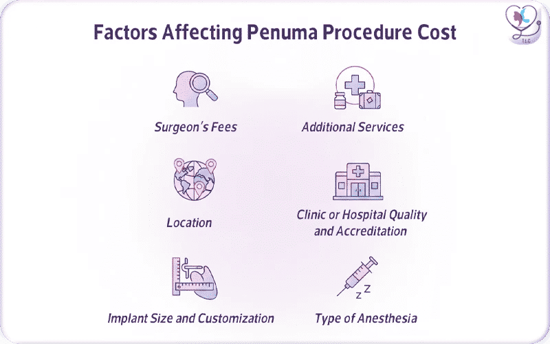 How Much is the Penuma Procedure in 2026?
