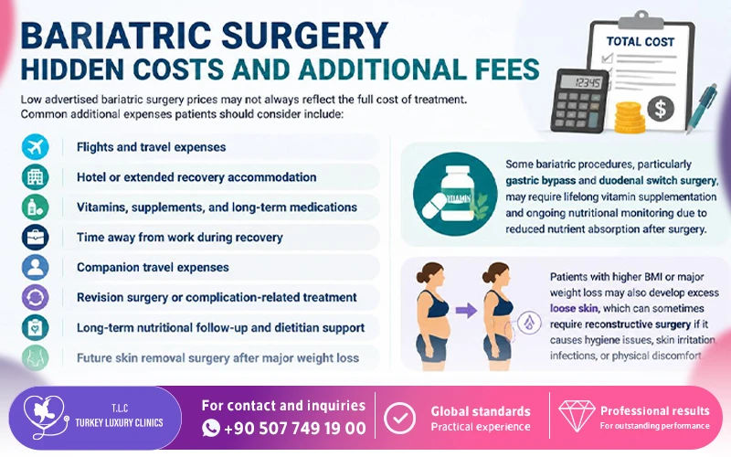 Bariatric Surgery Hidden Costs and Additional Fees