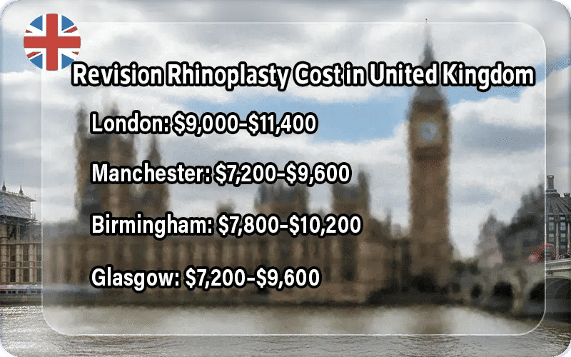Revision Rhinoplasty Cost in United Kingdom