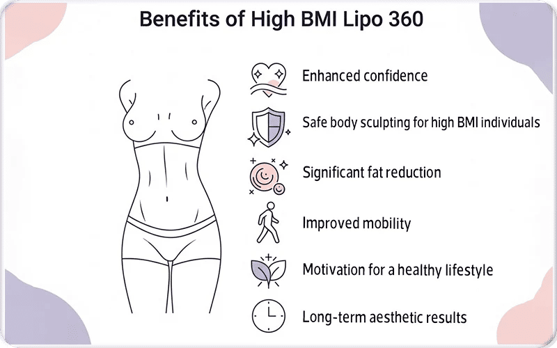 Top Benefits of High BMI Lipo 360