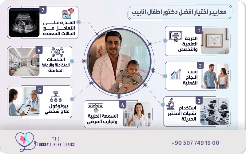 كيف تختار افضل دكتور اطفال انابيب