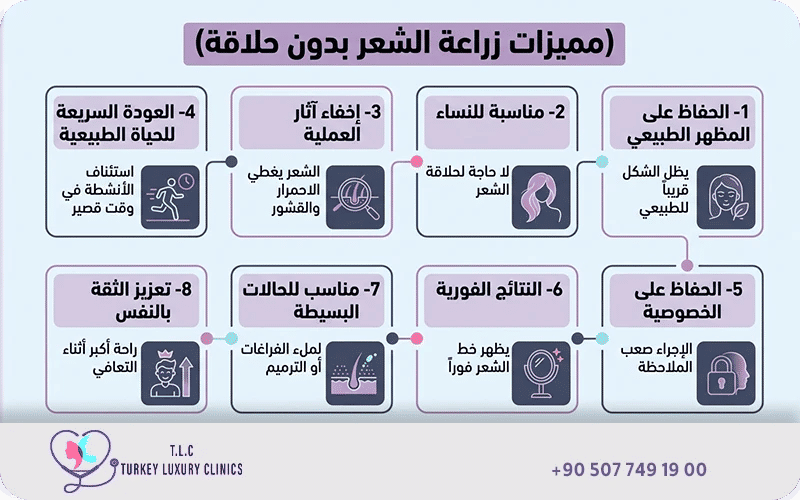 ميزات زراعة الشعر بدون حلاقة ميزات زراعة الشعر بدون حلاقة
