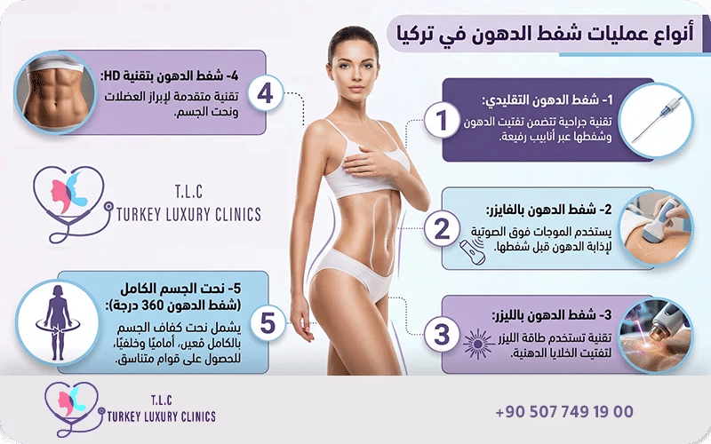 أنواع عمليات شفط الدهون في تركيا
