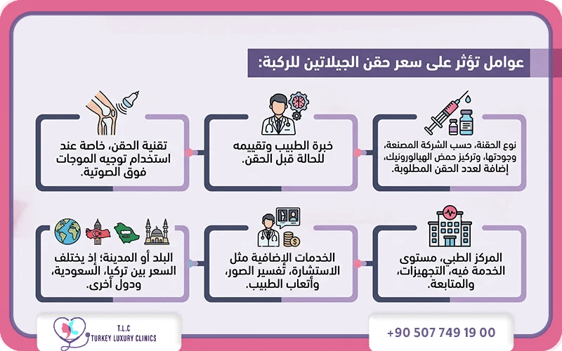 العوامل المؤثرة على سعر حقن الجيلاتين للركبة العوامل المؤثرة على سعر حقن الجيلاتين للركبة