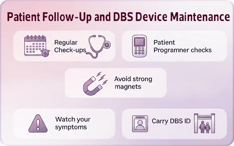 Patient Follow Up and DBS Device Maintenance