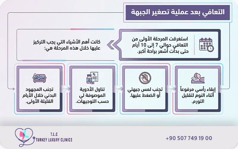 التعافي بعد عملية تصغير الجبهة