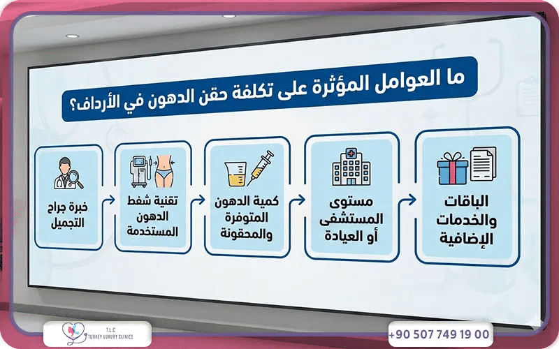 العوامل المؤثرة على تكلفة حقن الدهون الذاتية في الأرداف