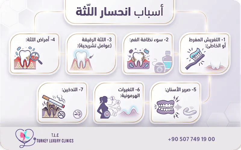 ما هي أسباب انحسار اللثة