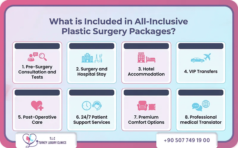 infographic showing eight service inclusions for all inclusive plastic surgery packages in turkey