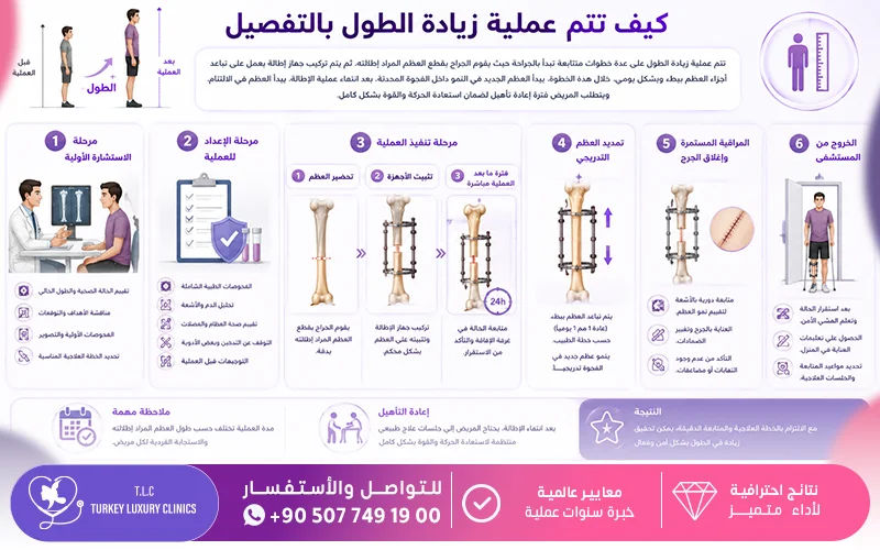 كيف تتم عملية زيادة الطول بالتفصيل
