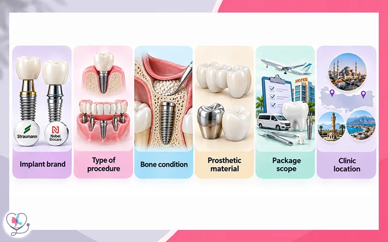 What Affects the Cost of Dental Implants in Turkey?
