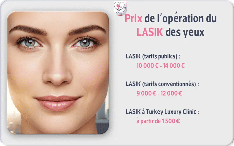 Prix de l’opération du LASIK des yeux