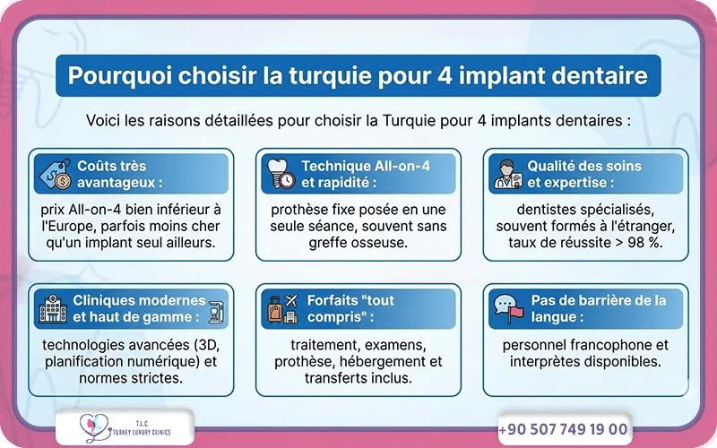 Pourquoi choisir la turquie pour 4 implant dentaire