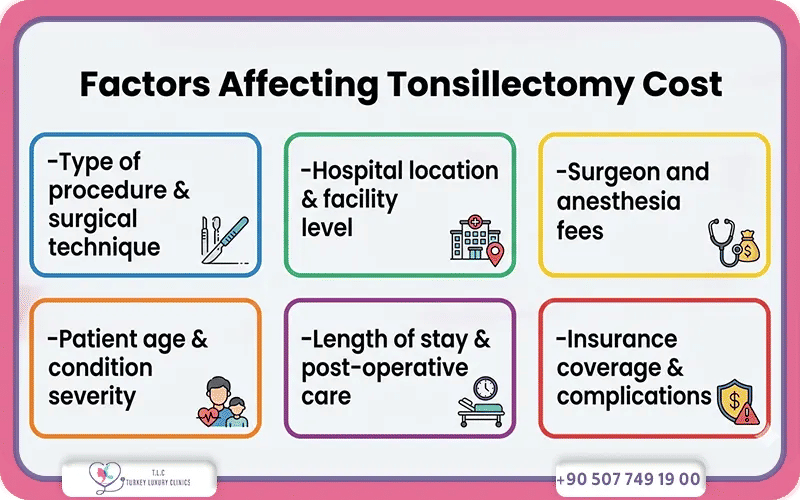 Factors Affecting Tonsillectomy Cost