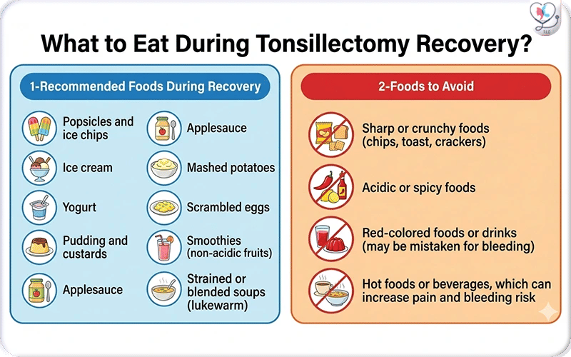 What to Eat During Tonsillectomy Recovery?