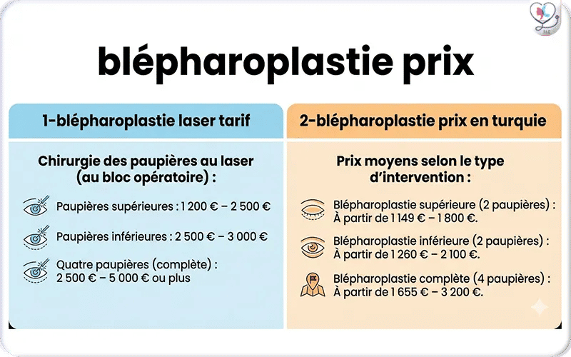 blépharoplastie laser tarif