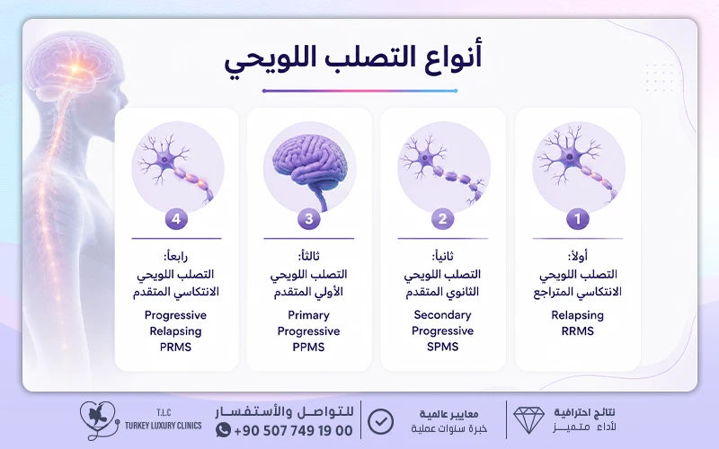 أنواع التصلب اللويحي