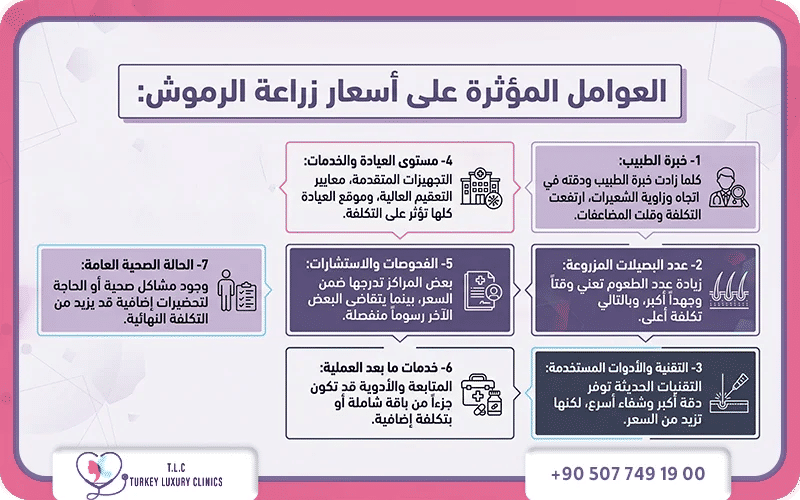 العوامل المؤثرة في أسعار زراعة الرموش العوامل المؤثرة في أسعار زراعة الرموش