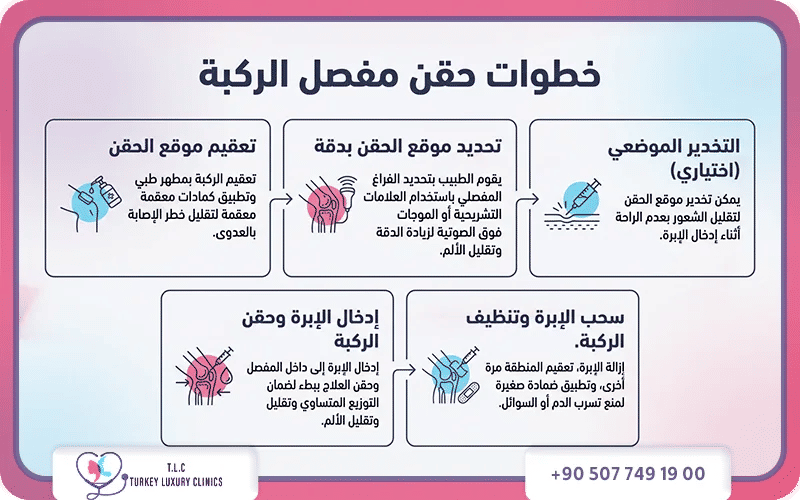 خطوات طريقة حقن مفصل الركبة 