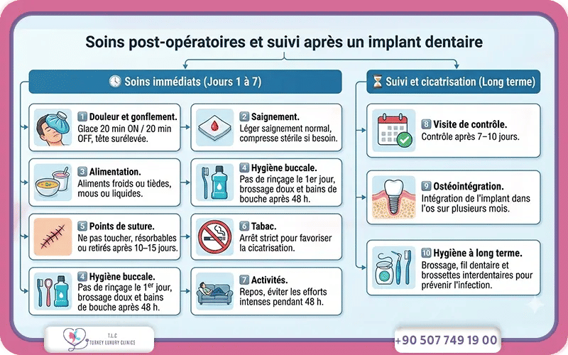 Soins post-opératoires et suivi après un implant dentaire