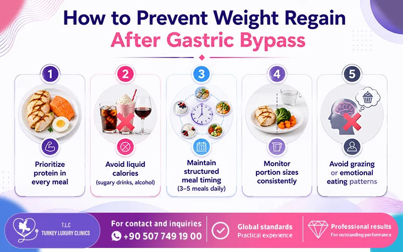 How to Prevent Weight Regain After Gastric Bypass