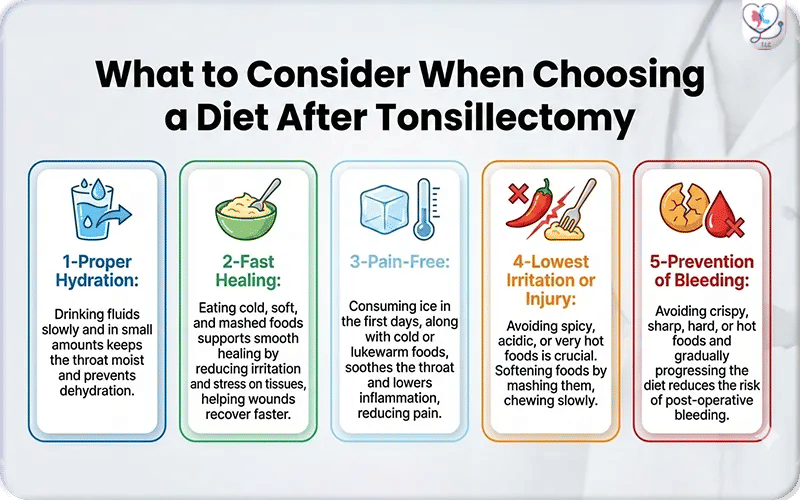 What to Consider When Choosing a Diet After Tonsillectomy