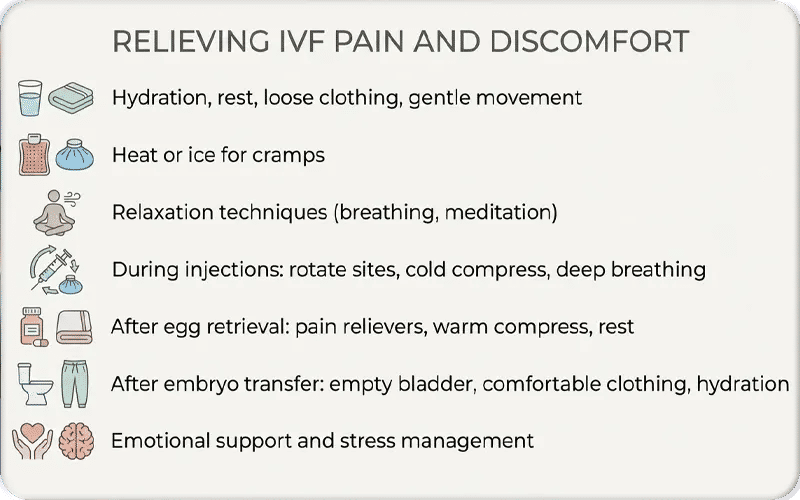 How to Relieve IVF Pain and Discomfort