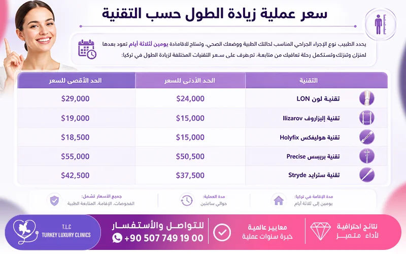 سعر عملية زياده الطول حسب التقنية