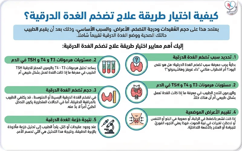كيفية اختيار طريقة علاج تضخم الغدة الدرقية؟