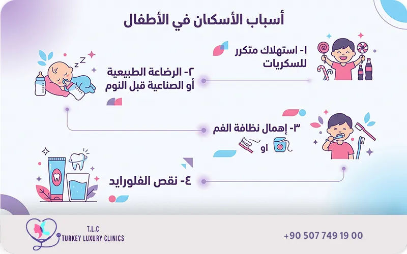 ما هي أسباب تسوس اسنان الاطفال؟